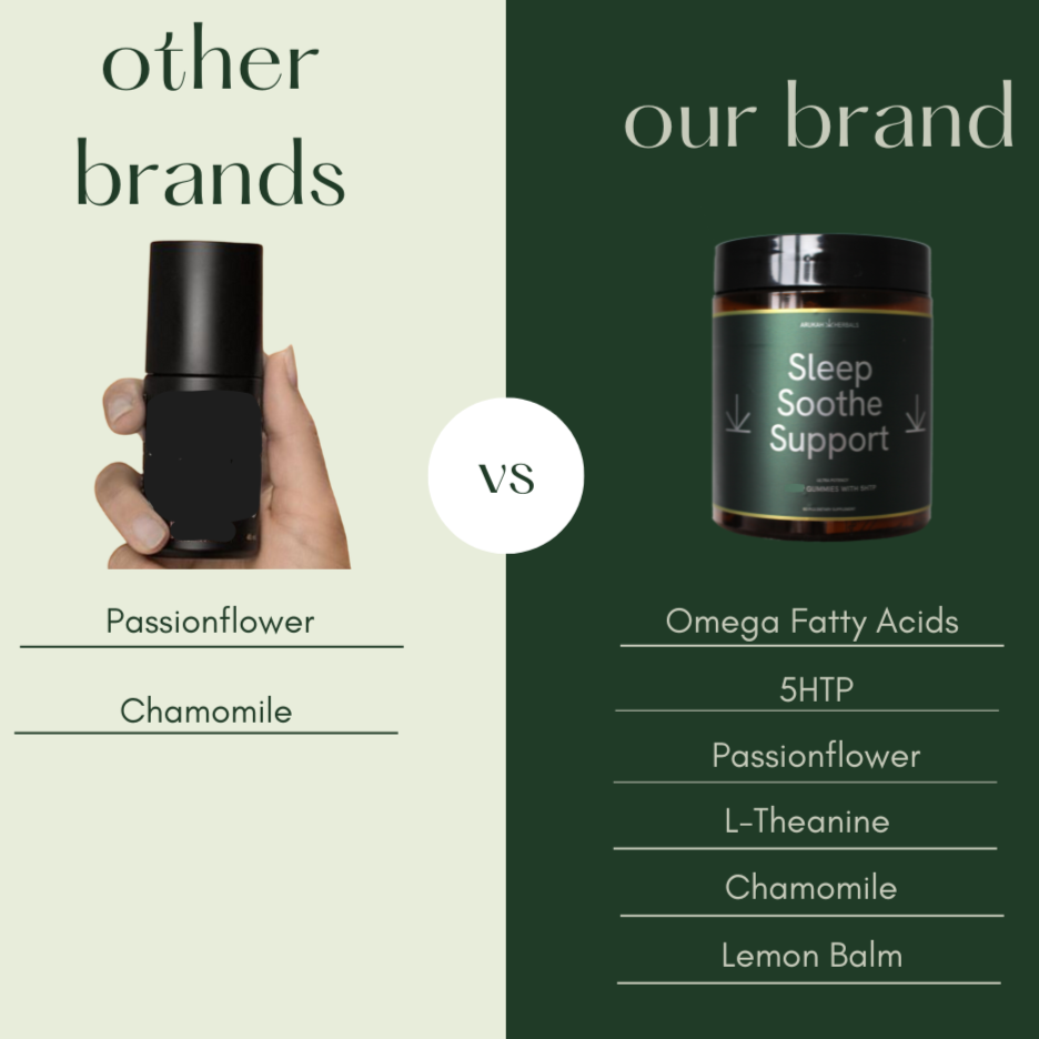 Natural Sleep, focus, Stress & Inflammation Gummies Close Up