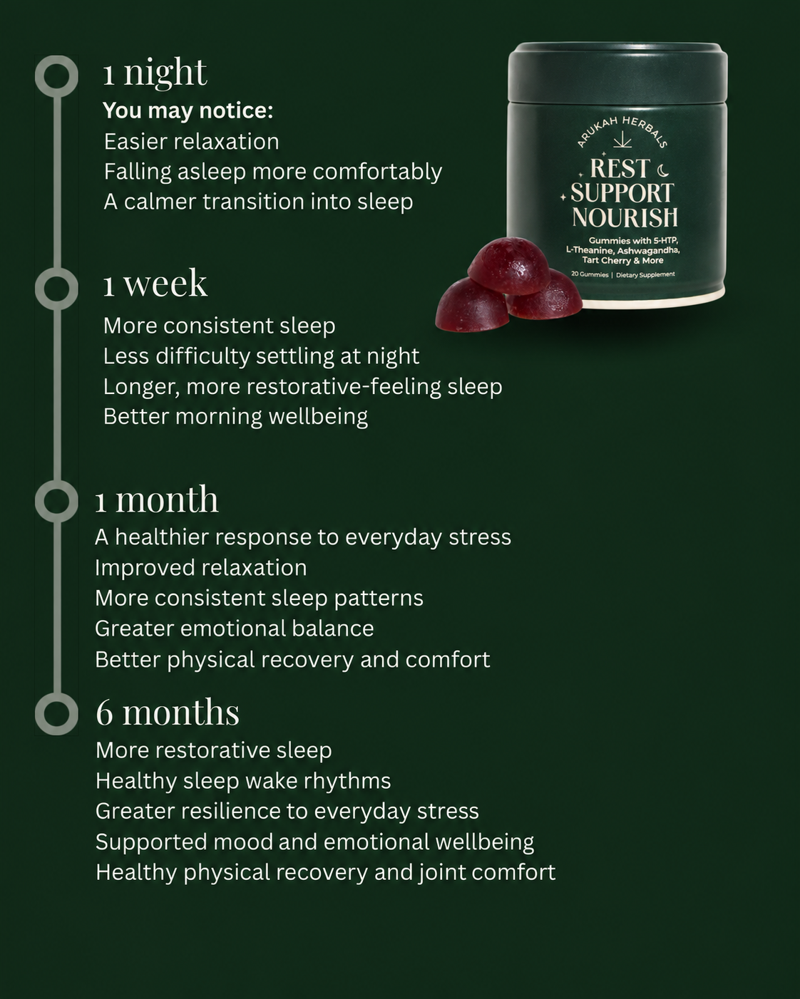 Rest Renew Restore 60 pcs
